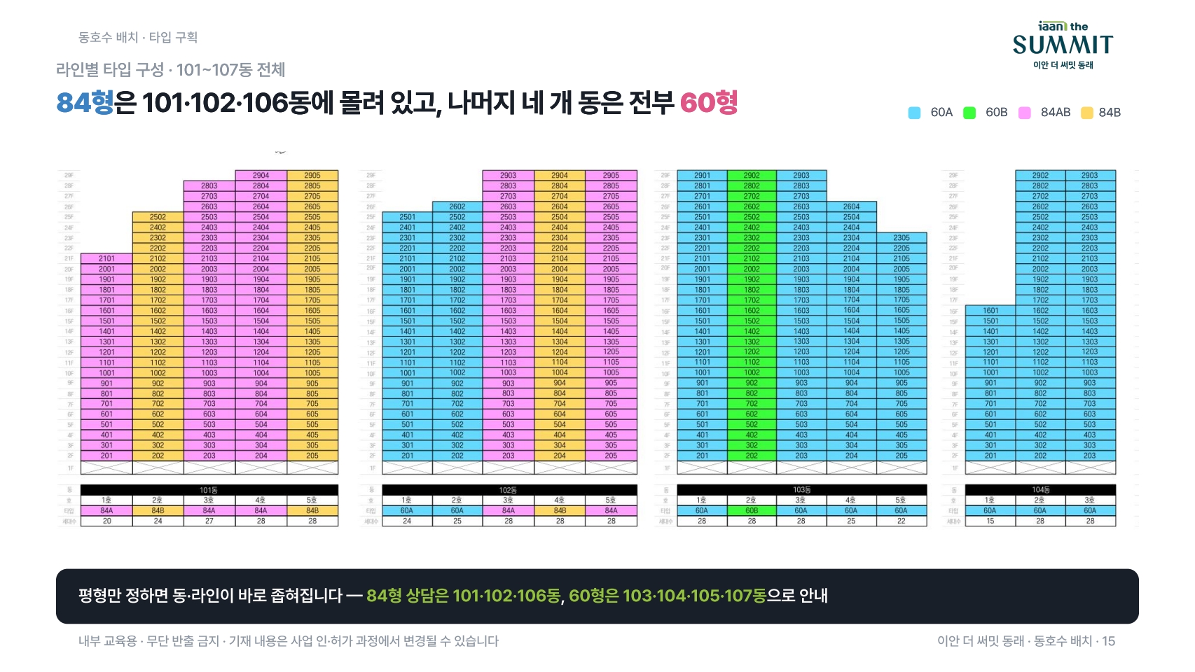 이안 더 써밋 동래 동호수 배치도 2, 전용 60㎡와 84㎡ 타입별 동호수 및 층별 세대 구성