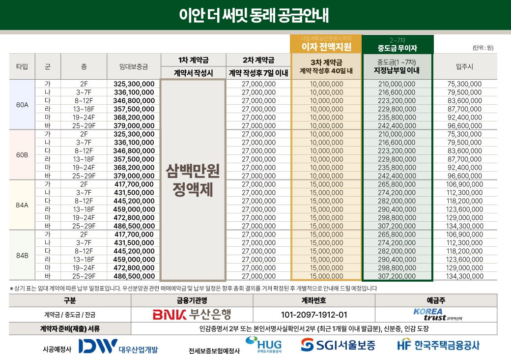 이안 더 써밋 동래 분양가 안내, 부산 동래구 온천동 10년 장기일반민간임대아파트 임대보증금 및 공급금액