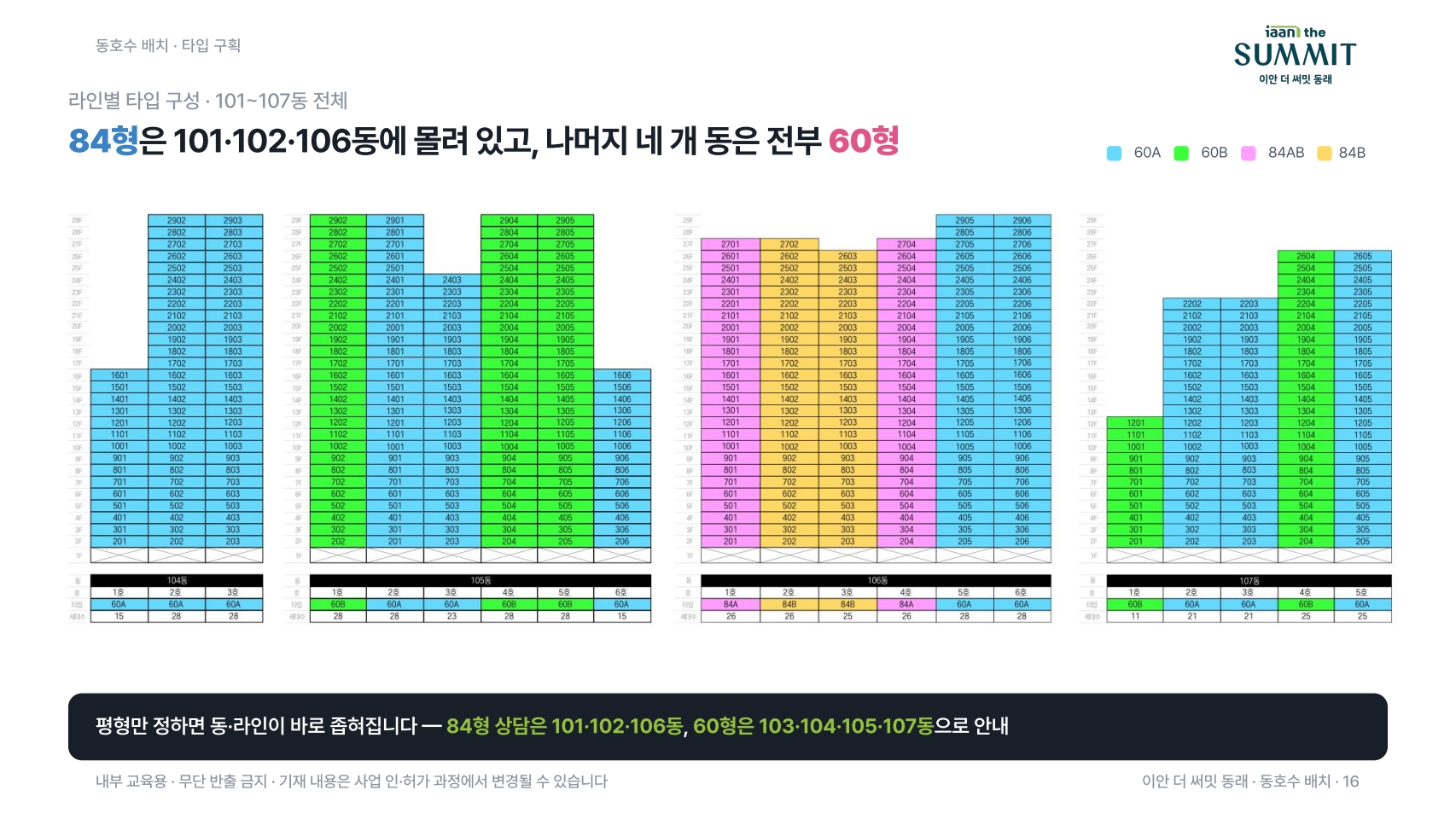 이안 더 써밋 동래 동호수 배치도 1, 부산 동래구 온천동 장기일반민간임대아파트 동별 세대 배치 안내